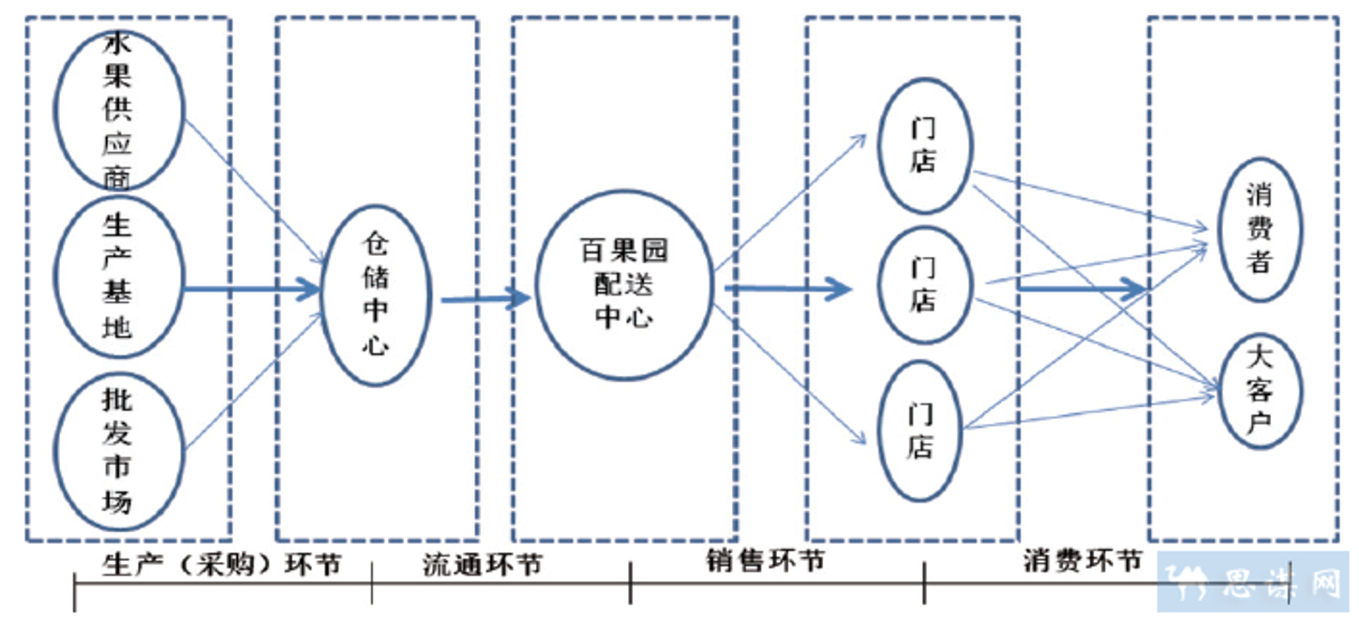 北京星愿商贸有限公司：深耕批发与零售环节的商品流通服务商